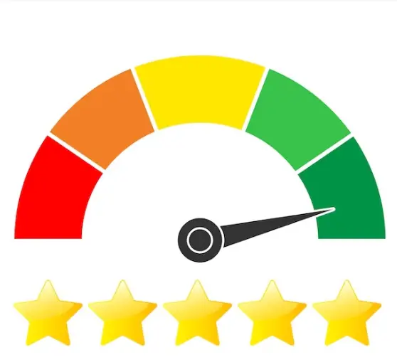 Top Results Customer Happiness