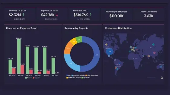 FinTech industry Odoo FinTech expert