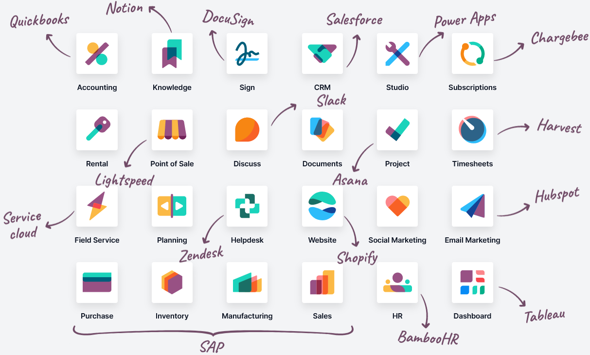Odoo Modules Odoo Modules