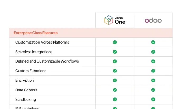 Zoho to Odoo migration