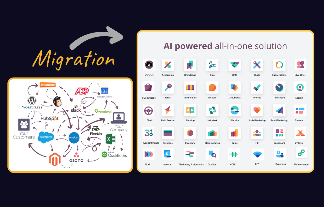 A Salesforce to Odoo migration to reduce TCO A Salesforce to Odoo migration to reduce TCO